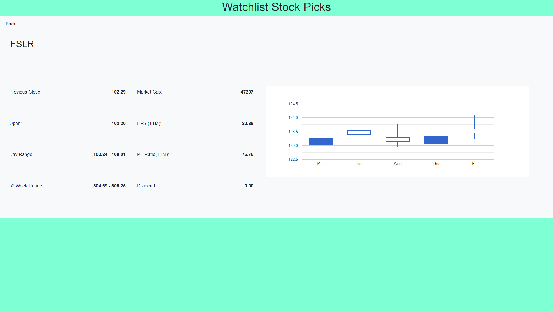Stock Watchlist